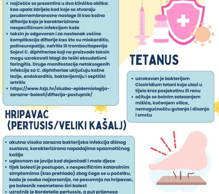 Obavijest o cijepljenju za 4. razrede