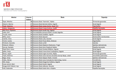 Državno natjecanje iz hrvatskog jezika